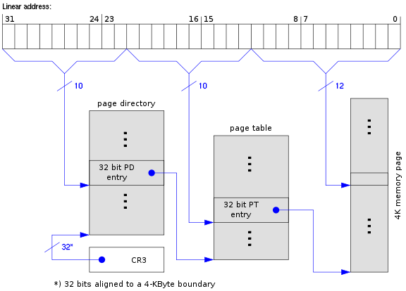 2-level-table