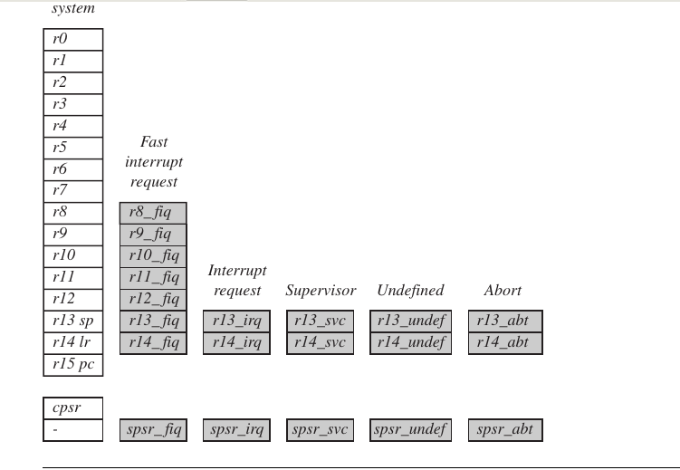 arm system developer s guide chapter2 ARM Processor