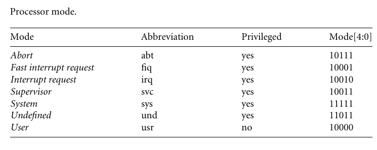 processor-mode