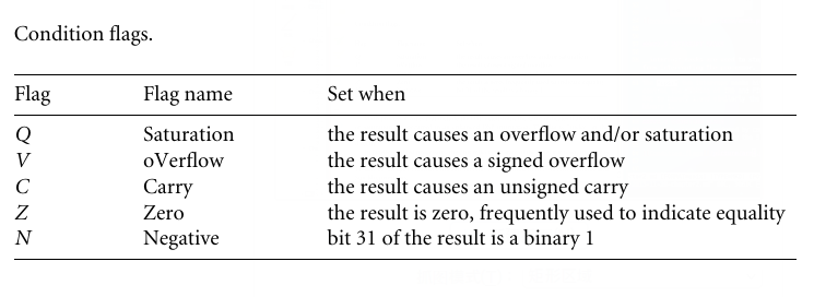 Condition-flags