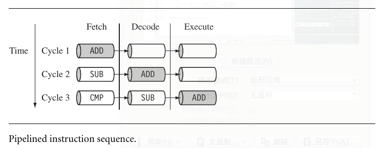 pipeline-instruction