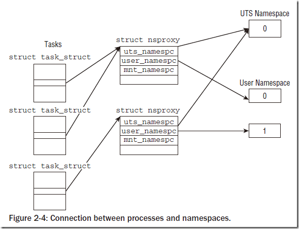 namespace.png