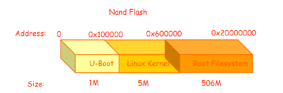 nand-flash